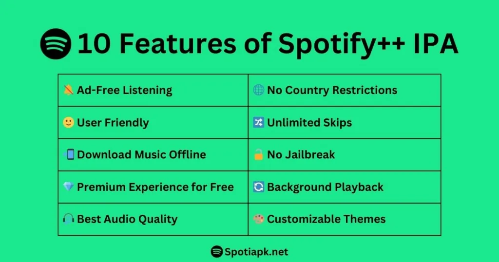 10Features-of-Spotify-plus-plus-IPA