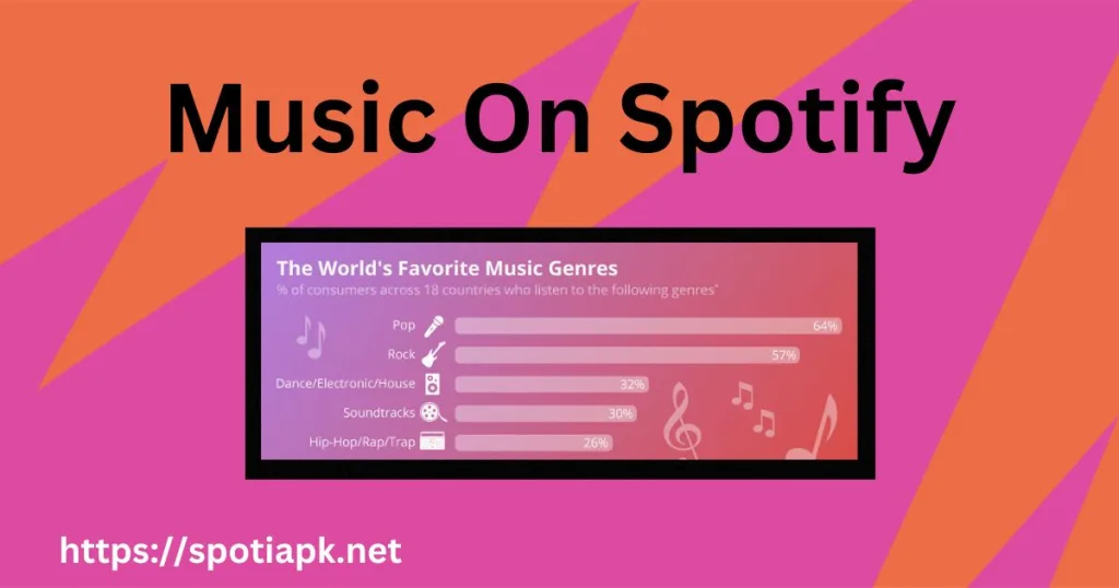 Music On Spotify (types of content on spotify)