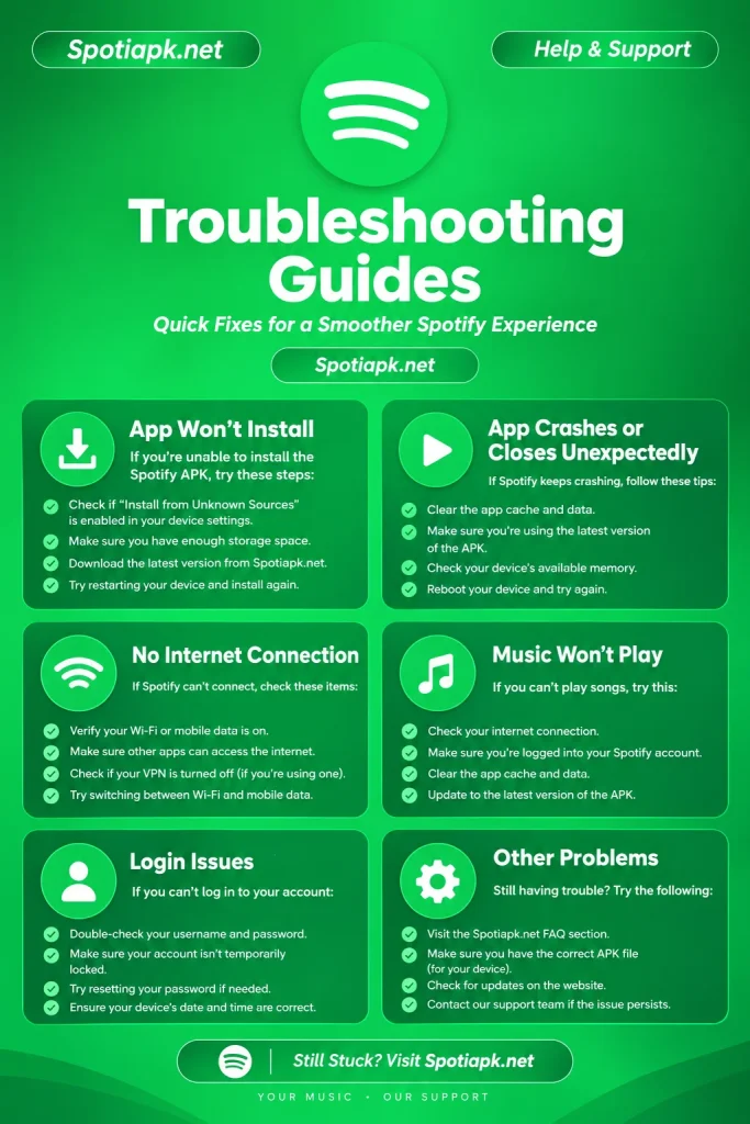 Spotify Mod APK Troubleshooting Guides